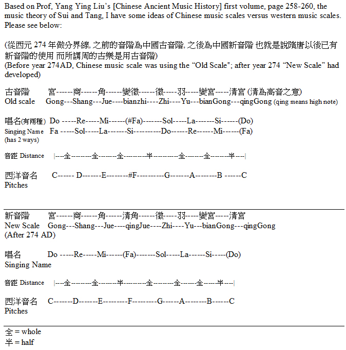 chinese music scale